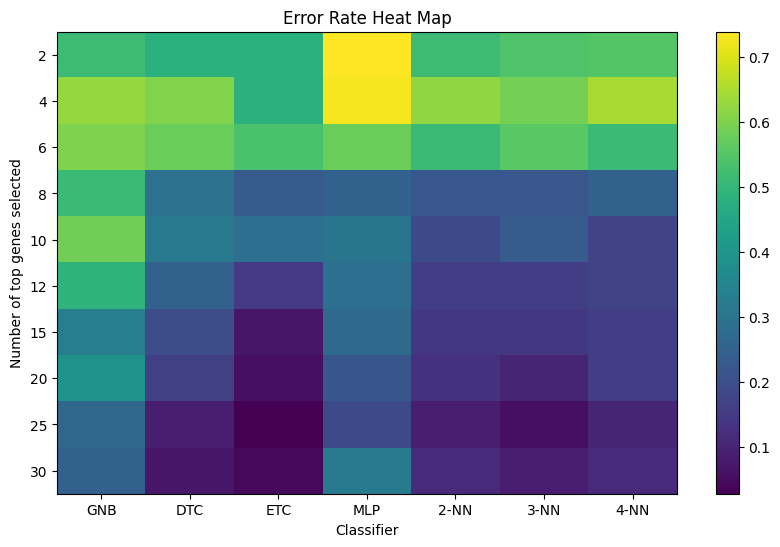 report.md · GitHub